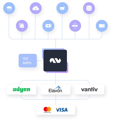 WiFi Marketing White Label Platform for Agencies and MSPs.
